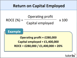 Roce Formula Google Search Financial Ratio Start Up The Unit