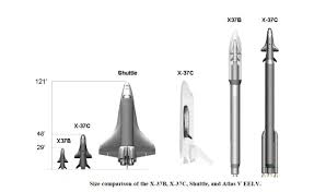 Because of their relatively small size, spacex can squeeze many of them on the bottom of the large rocket. Rocket Report Iranian Launch Failure Spacex Rideshare Business Booming Ars Technica Openforum