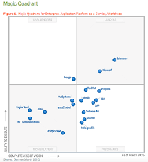Salesforce Careers Salesforce Administrator Vs Salesforce Developer