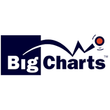 Bigcharts Crunchbase
