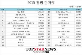 Gaon Releases 2015 Annual Chart For Digital And Physical