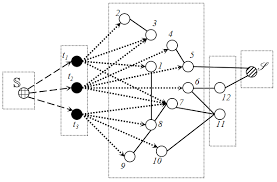 a flow graph can be divided into five