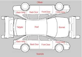 We did not find results for: Seeking An Illustration Of Automobile Anatomy What Are The Commonly Used Names For The Parts Of A Car Body Quora