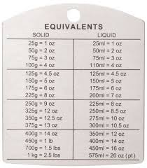 Conversion Chart Ounces To Grams Google Search Cooking Conversions Cooking Measurements Cooking Conversion Chart