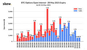 Cryptocurrency market never opens, never closes. What To Expect As 2 1 Billion Worth Of Bitcoin Options Expire Tomorrow Zycrypto