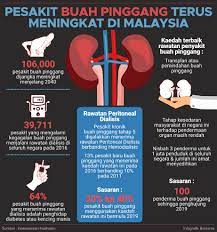 Check spelling or type a new query. Pesakit Buah Pinggang Semakin Meningkat Metrotv