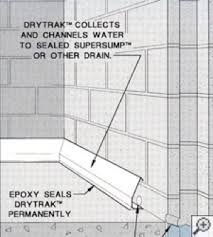 Drains and drain systems are used to capture and remove water to prevent accidents, flooding, or other hazardous conditions. Basement Waterproofing Bob Vila