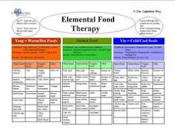 Tcm Food Action Therapy Charts In 2019 Food Therapy
