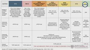 Check spelling or type a new query. Gma News On Twitter Narito Ang Guidelines Para Sa Ipatutupad Na Enhanced Community Quarantine O Ecq Sa Metro Manila Mula August 6 Hanggang August 20 2021 Narito Rin Ang Guidelines Para Sa
