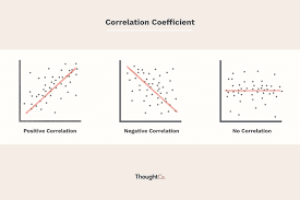 how to calculate the correlation coefficient in 2019