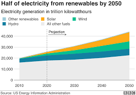 2021 the 2021 e/m coding changes are now live! Why 2021 Could Be Turning Point For Tackling Climate Change Bbc News