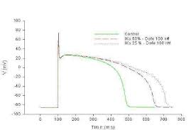 Image result for Dofetilide