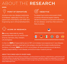 Together we are digitalizing healthcare. Perception Gaps On Real World Evidence In The Rare Disease Space Png Syneos Health