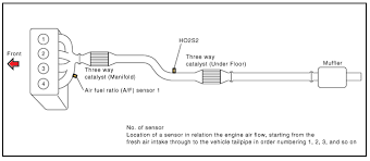 2007 2012 nissan sentra air fuel ratio oxygen sensor