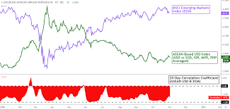 Maybe you would like to learn more about one of these? Us Dollar May Rise On Election Risk Usd Sgd Usd Idr Usd Myr Usd Php
