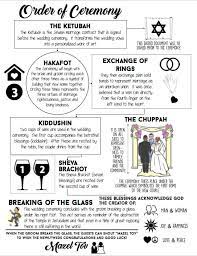 Pin On Wedding Programs