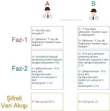 Ipsec Nasil Calisir Networkkampus