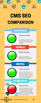 Cms Seo Comparison Is Your Cms Hurting Your Seo