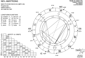 Asteroid lilith, true or osculating black moon lilith, mean black moon lilith, and the dark moon or waldemath lilith. Lilith Black Moon A Golden Ally In The Astrological Interpretation Astrodienst