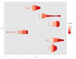Combining Violin Plot With Box Plot Box Plots Box Plots