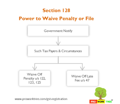 To waive gst penalty and gst late fee, the cg shall issue a notification by exercising the powers conferred by section 128 of the central goods and services tax act, 2017. Power To Waive Penalty Or Fee Or Both Under Cgst Act