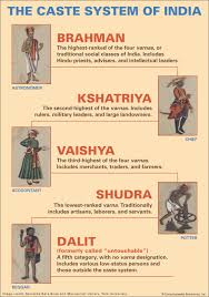 Untouchable Definition Caste Facts Britannica Caste certificates for sc & st are issued in terms of the scheduled castes and scheduled tribes (identification) act, 1994. untouchable definition caste