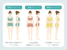 銀座マイアミ美容外科