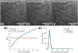 These advantages are especially important for the specific examples we discuss here, namely, upconverting emission spectroscopy. Ultrahigh Speed Point Scanning Two Photon Microscopy Using High Dynamic Range Silicon Photomultipliers Scientific Reports