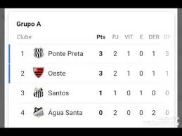 Classificação geral do campeonato paulista 2021 Tabela De Classificacao Campeonato Paulista 2020 26 01 2020 Youtube