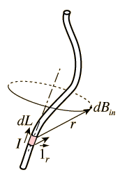 Biot Savart Law Electricity Magnetism Biot Law