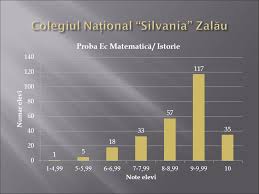 Şcoala numarul 1 (131 מטר), școala nr. Colegiul National Silvania Zalau Ppt Herunterladen