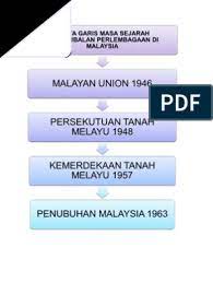 Utusan publication & distributor sdn. Carta Garis Masa