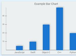 Jquery Bar Chart Plugins Jquery Script