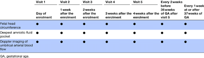 Fetal Head Circumference Deepest Amniotic Fluid Pocket And