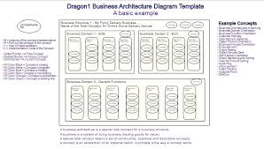 System Architecture Gantt Chart Project Management View