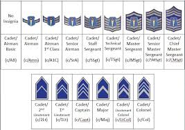 Experienced Afjrotc Ribbon Chart 2019 Ribbon Rack Builder