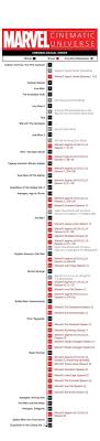 How To Watch Every Marvel Movie In The Perfect Order Marvel Movies Marvel Movies List Marvel Series