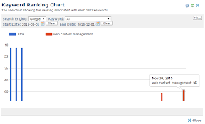 Keyword Ranking Chart