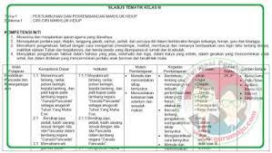 Rpp kelas 3 tema 1 subtema 2 disukai 5x diunduh 2000x dilihat 2536x. Silabus Kelas 3 Sd Kurikulum 2013 Revisi 2018 Guru Maju