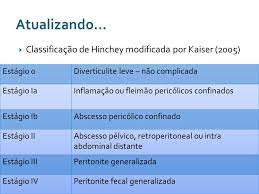 ¿cual es la clasificacion de hinchey? Classificacao De Hinchey Modificada Cirurgia Geral I