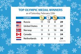 Sochi Olympics Gold Medal Count Russia Surges To The Top