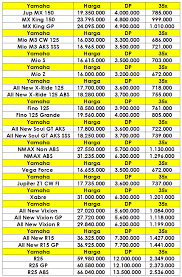 Maybe you would like to learn more about one of these? Harga Promo Kredit Motor Yamaha Mio Z Garut Yamaha Garut 2021