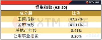 Search for text in url. æ'æŒ‡æˆä»½è‚¡