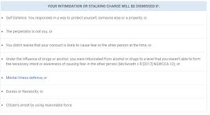 A lawyer will know how likely it is that a prosecutor will drop assault charges. Complete Guide On Assault Charges Penalties And Defences Lexology