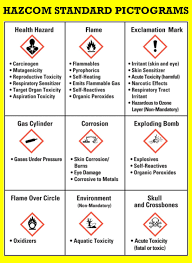 Labeling of chemicals (ghs) pictogram as hazard indicators. New Osha Hazard Communication Regs What Employers Need To Know