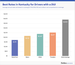 We did not find results for: Best Cheap Car Insurance In Kentucky 2021 Forbes Advisor