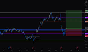 Free forex prices, toplists, indices and lots more. Petr4 Stock Price And Chart Bmfbovespa Petr4 Tradingview