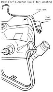 And because the engine will run properly, you'll enjoy optimal performance and motorcraft fuel filters are recommended by ford motor company and made specifically for your vehicle. Ford Contour Fuel Filter Infiniti Pcm Wiring Harness Viiintage 2010menanti Jeanjaures37 Fr