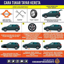 Saya terlanggar kereta yg parking tepi jalan sehingga bumper belakang masih dlm garisan putih. Myezgo Photos Facebook
