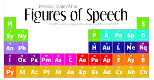 Periodic Table Of Figures Of Speech Figure Of Speech Periodic Table Speech